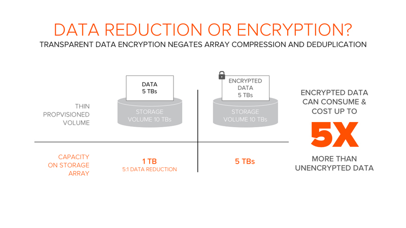 Data Reduction