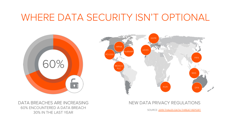 Data Security