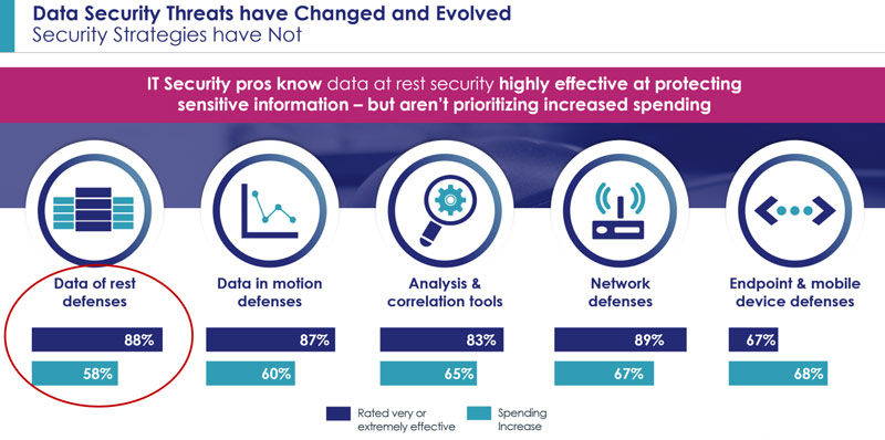 Financial Services Data – More at risk than you’d believe