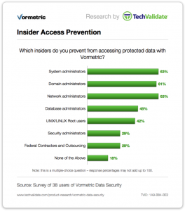 Vormetric Insider Access Prevention