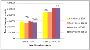 intel-xeon-graph