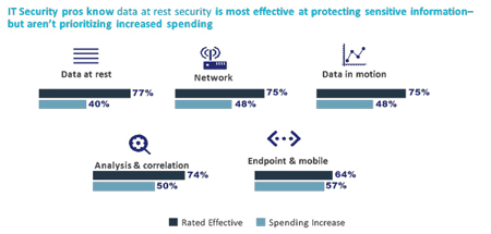 IT Security Pros