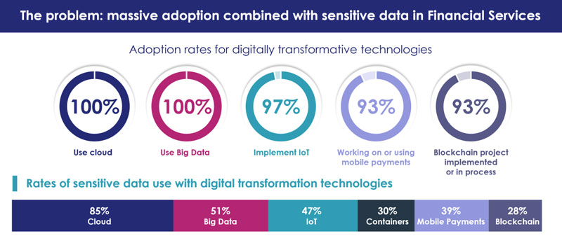 Financial Services Data – More at risk than you’d believe