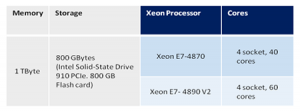 memory-storage-table