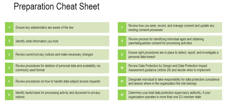 Preparation Cheat Sheet