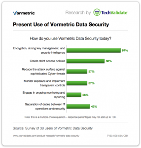 Vormetric Data Security