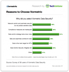 Reasons to Choose Vormetrics