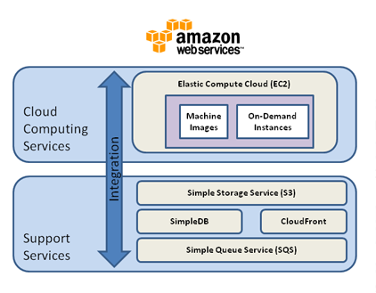 Cloud Data Centric Security