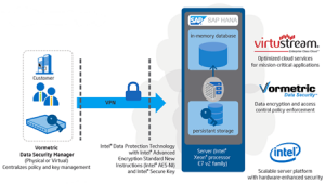 Vormetric Datasecurity